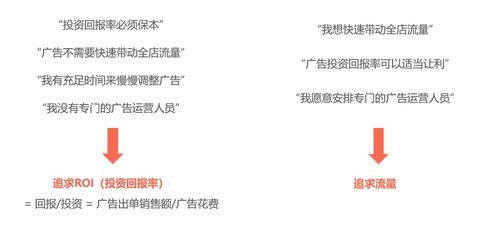 81. Shopee广告优化,shopee广告运营