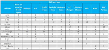 96. Shopee业绩报表,shopee销售数据