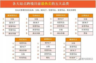 99. Shopee多店铺运营,shopee一店多运