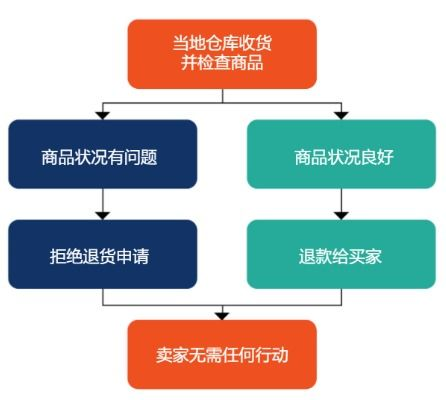 Shopee Mall：108天全方位购物指南，跨境网购新体验