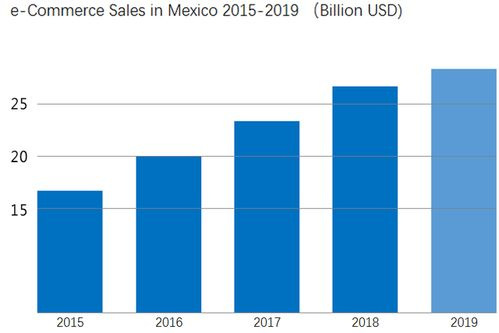 110. Shopee小语种,shopee语言