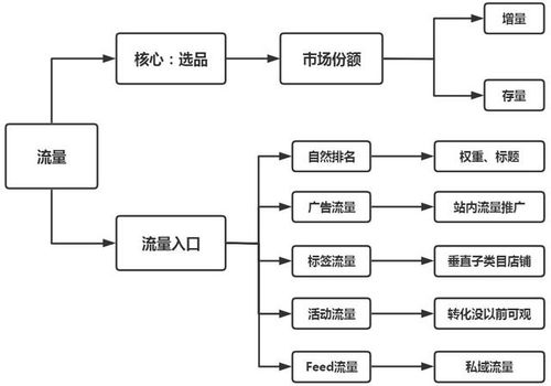Shopee翻译的核心功能与运作机制