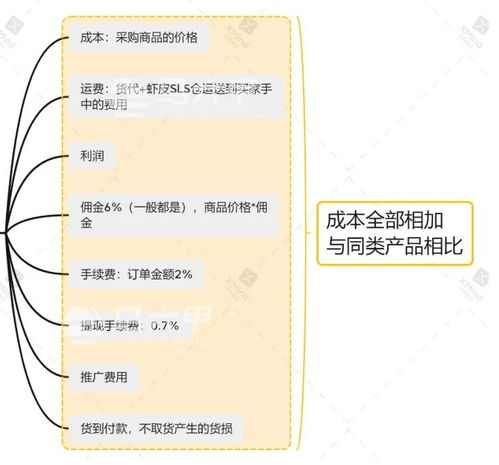 117. Shopee货源,shopee供货商