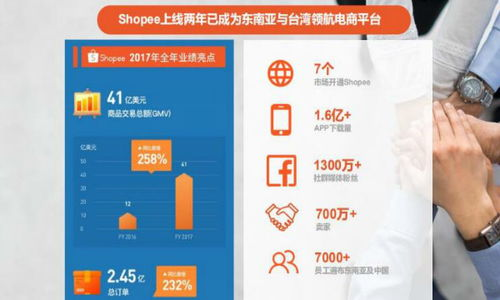 Shopee电商管理系统，高效管理多店铺的跨境解决方案