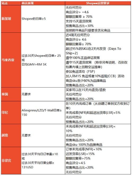 165. Shopee买家秀,shopee买家怎么使用出价功能