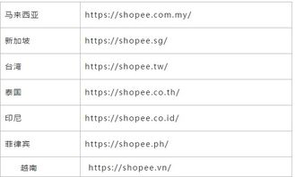 170. Shopee会员,shopee月租多少