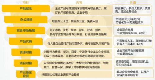 174. Shopee成长计划,shopee发展