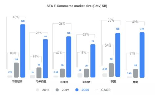 200. Shopee趋势,shopee发展前景怎样