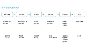 21. 亚马逊五点描述,亚马逊的五点描述怎么写