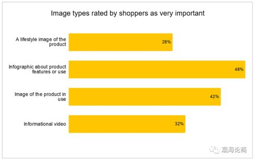 22. 亚马逊产品图片,亚马逊产品图片库