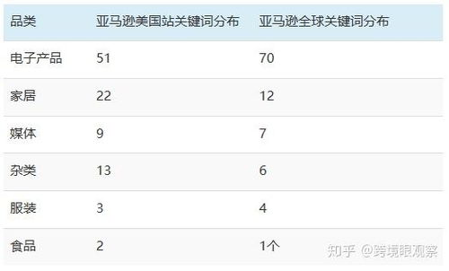 16. 亚马逊热搜词,亚马逊热搜词下载
