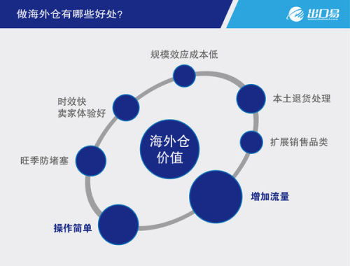 26. 亚马逊FBA,亚马逊fb指的是