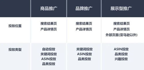 35. 亚马逊PPC广告,亚马逊广告ppc和cpc