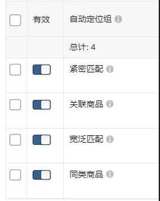 36. 亚马逊自动广告,亚马逊自动广告打法
