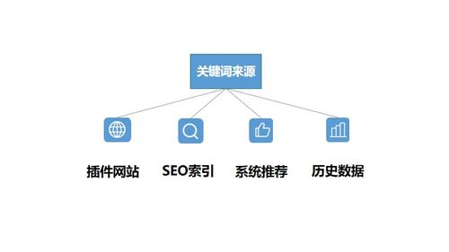 37. 亚马逊手动广告,亚马逊手动广告设置教程