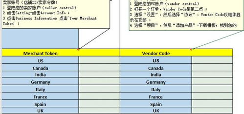 54. 亚马逊透明计划,亚马逊透明计划多久能生效