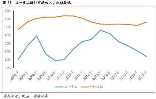 66. 亚马逊业务报告,亚马逊行业分析报告