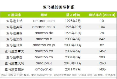 72. 亚马逊关联风险,亚马逊产生关联有几种情况