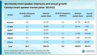 85. 亚马逊销量排行榜,亚马逊销量表