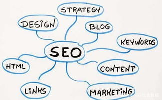 76. 亚马逊SEO,亚马逊网站推广