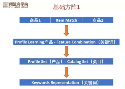 77. 亚马逊搜索排名,亚马逊搜索排行