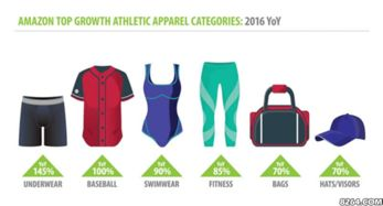 98. 亚马逊运动户外,亚马逊户外产品选品