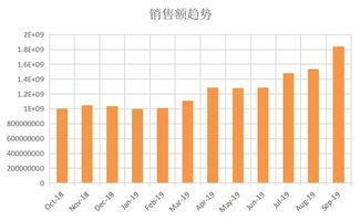 92. 亚马逊美妆类目,亚马逊申请销售美妆类目