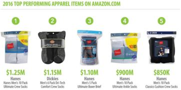 94. 亚马逊服装类目,亚马逊服装品类