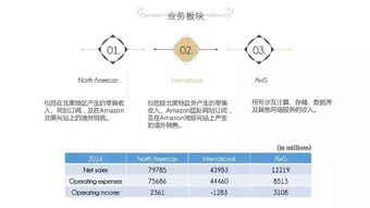 104. 亚马逊物流轻小件计划,亚马逊轻小商品计划配送费