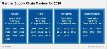 105. 亚马逊AGL物流,亚马逊官方物流agl好用吗