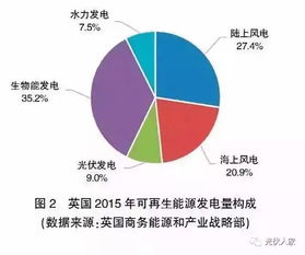 117. 亚马逊碳中和,亚马逊脂