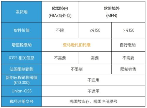 160. 亚马逊增值税计算,亚马逊增值税怎么算
