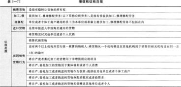 166. 亚马逊墨西哥IVA,亚马逊墨西哥站点扣20比索