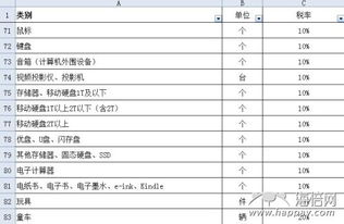 167. 亚马逊日本消费税,亚马逊日本的税率