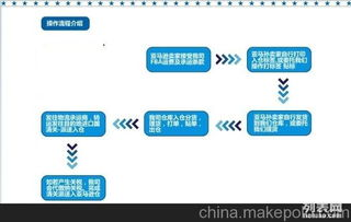 176. 亚马逊FBA计算器,亚马逊fbm运费计算