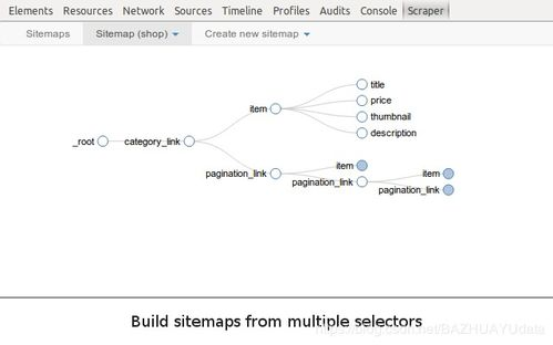 189. 亚马逊数据抓取工具,亚马逊抓取软件