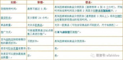42. 亚马逊秒杀,亚马逊秒杀有哪几种
