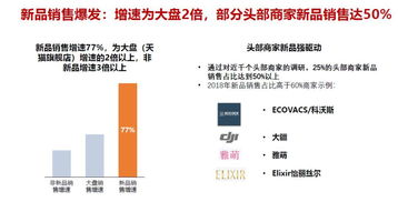 13. Temu蓝海品类,蓝海类产品