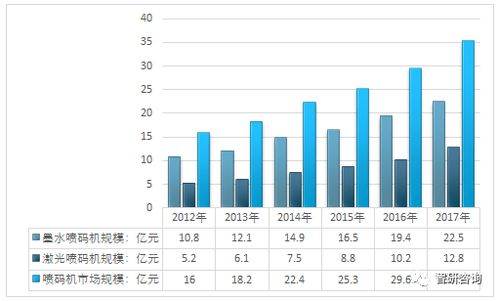 14. Temu市场分析,市场特性分析