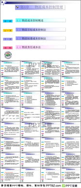 57. Temu物流费用,各家物流公司收费标准