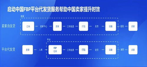 59. Temu预售模式,预售模式怎么设置