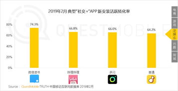 73. Temu用户增长,用户增长分析模型