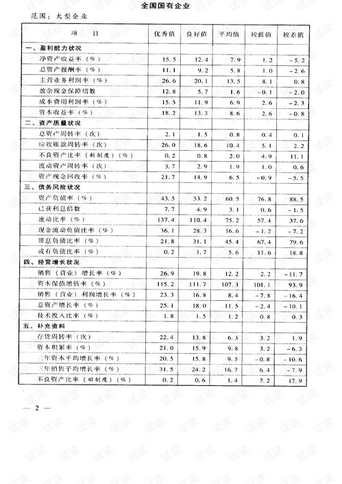 84. Temu绩效指标,绩效类指标