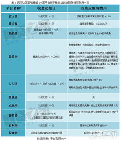 Temu平台对新手的友好特性与适用性分析