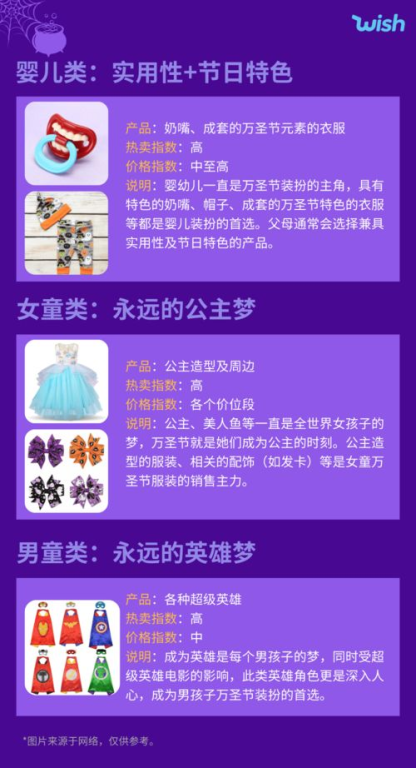149. Temu季节性产品,季节性比较强的产品