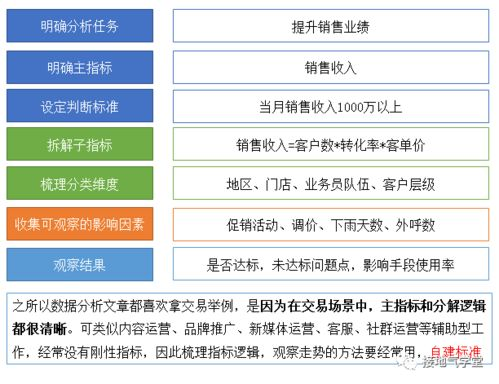 库存优化策略全攻略，Temu卖家实战经验分享
