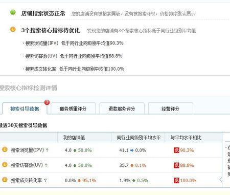 什么是Temu转化率？