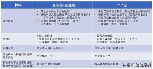 Temu商品评分，如何影响购物决策