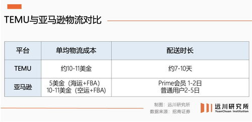 169. Temu榜单,tes排名