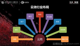 198. Temu合作伙伴,特别合作伙伴